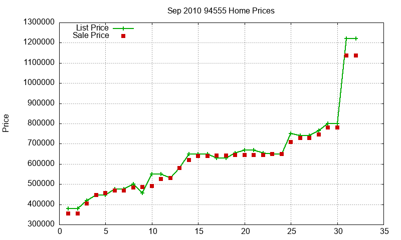 94555 Homes Just Sold 2010-09 94555 Homes Just Sold 2010-09