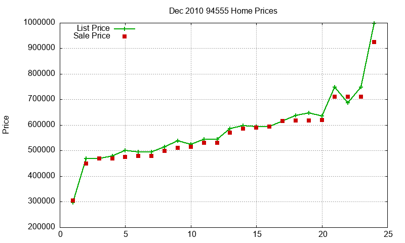 94555 Homes Just Sold 2010-12 94555 Homes Just Sold 2010-12