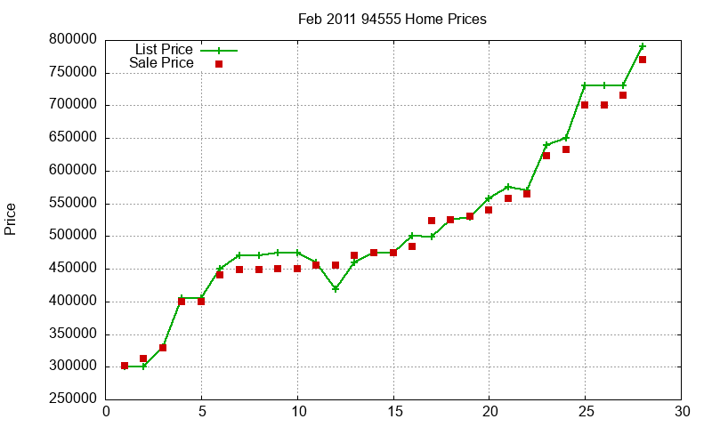94555 Homes Just Sold 2011-02 94555 Homes Just Sold 2011-02