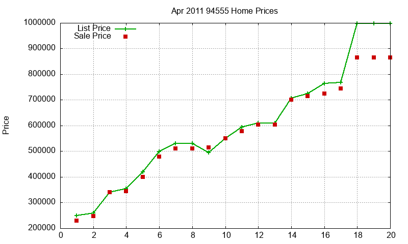 94555 Homes Just Sold 2011-04