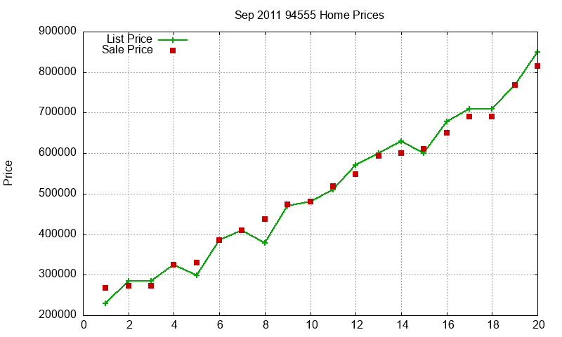 94555 Homes Just Sold 2011-09 94555 Homes Just Sold 2011-09