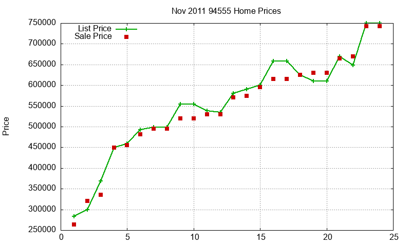 94555 Homes Just Sold 2011-11 94555 Homes Just Sold 2011-11