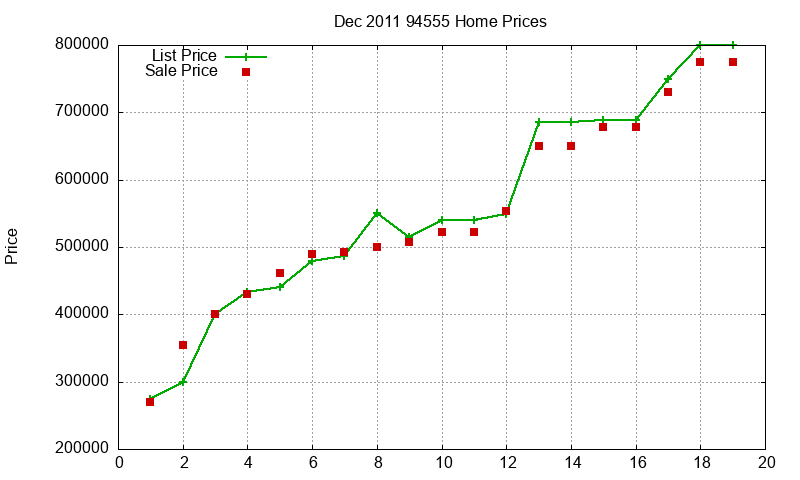 94555 Homes Just Sold 2011-12 94555 Homes Just Sold 2011-12