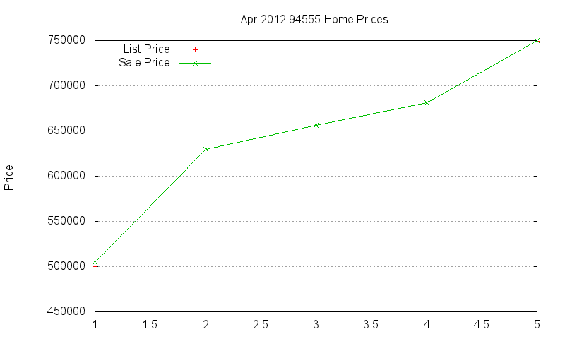 94555 Homes Just Sold 2012-04