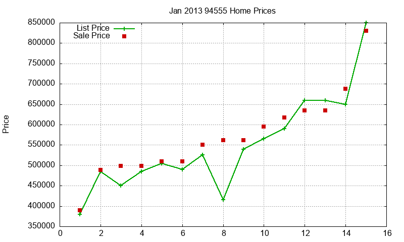 94555 Homes Just Sold 2013-01 94555 Homes Just Sold 2013-01