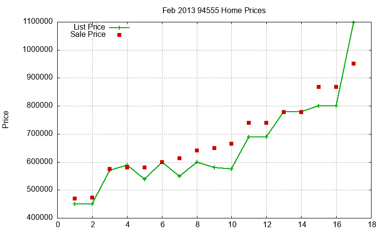 94555 Homes Just Sold 2013-02 94555 Homes Just Sold 2013-02