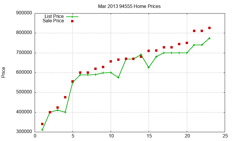 94555 Homes Just Sold 2013-03 94555 Homes Just Sold 2013-03