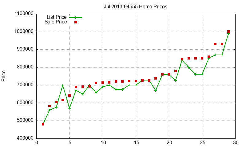 94555 Homes Just Sold 2013-07 94555 Homes Just Sold 2013-07