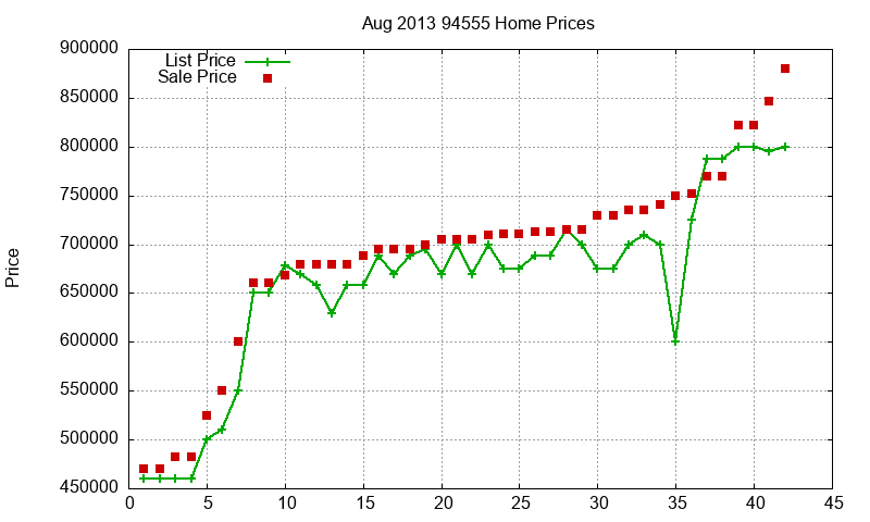 94555 Homes Just Sold 2013-08 94555 Homes Just Sold 2013-08