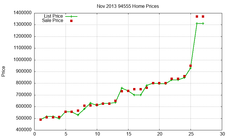 94555 Homes Just Sold 2013-11 94555 Homes Just Sold 2013-11