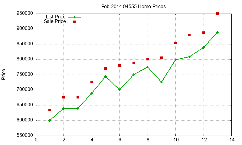 94555 Homes Just Sold 2014-02 94555 Homes Just Sold 2014-02