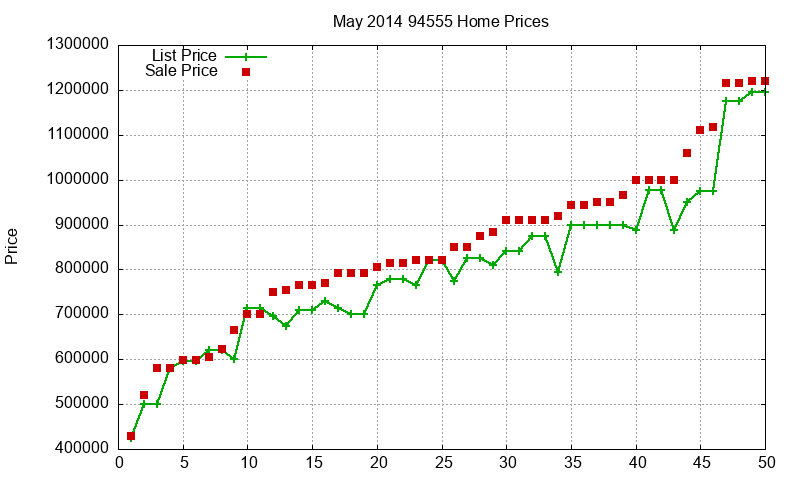 94555 Homes Just Sold 2014-05 94555 Homes Just Sold 2014-05