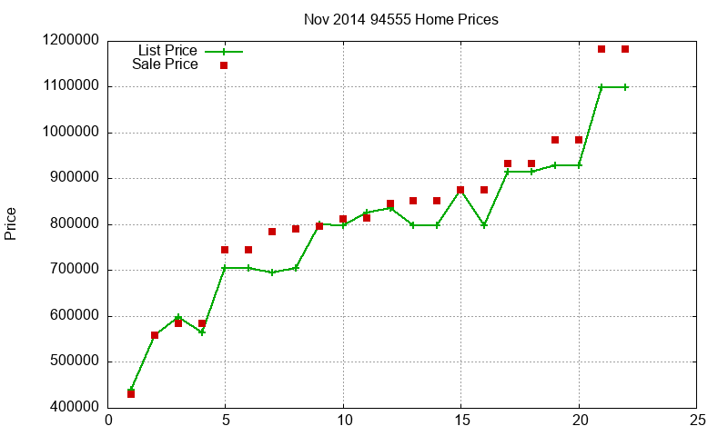 94555 Homes Just Sold 2014-11