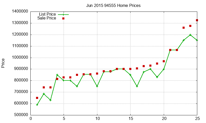 94555 Homes Just Sold 2015-06 94555 Homes Just Sold 2015-06