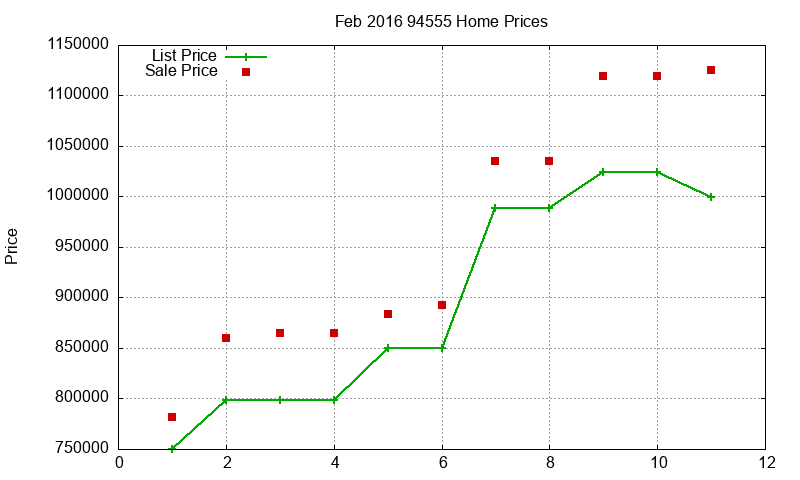 94555 Homes Just Sold 2016-02 94555 Homes Just Sold 2016-02