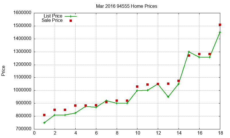 94555 Homes Just Sold 2016-03 94555 Homes Just Sold 2016-03