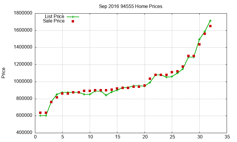 94555 Homes Just Sold 2016-09 94555 Homes Just Sold 2016-09