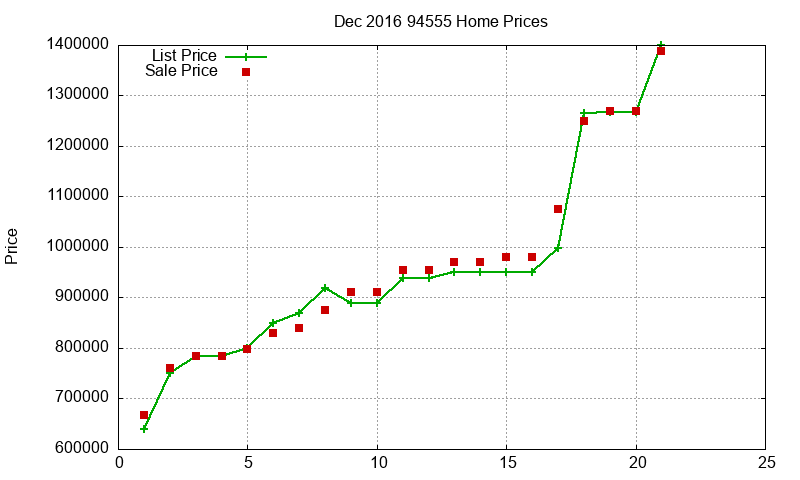 94555 Homes Just Sold 2016-12 94555 Homes Just Sold 2016-12