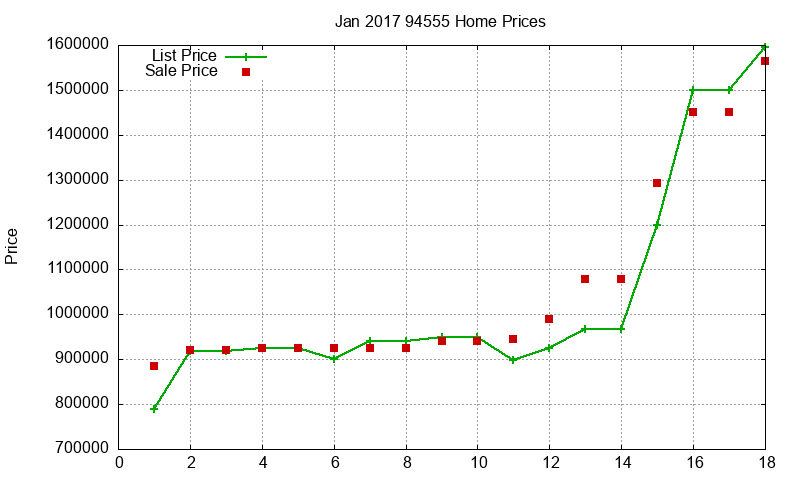 94555 Homes Just Sold 2017-01