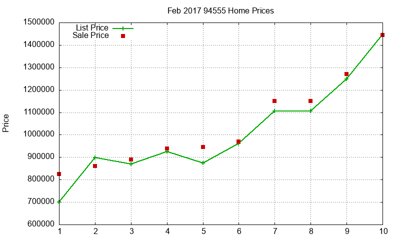 94555 Homes Just Sold 2017-02 94555 Homes Just Sold 2017-02