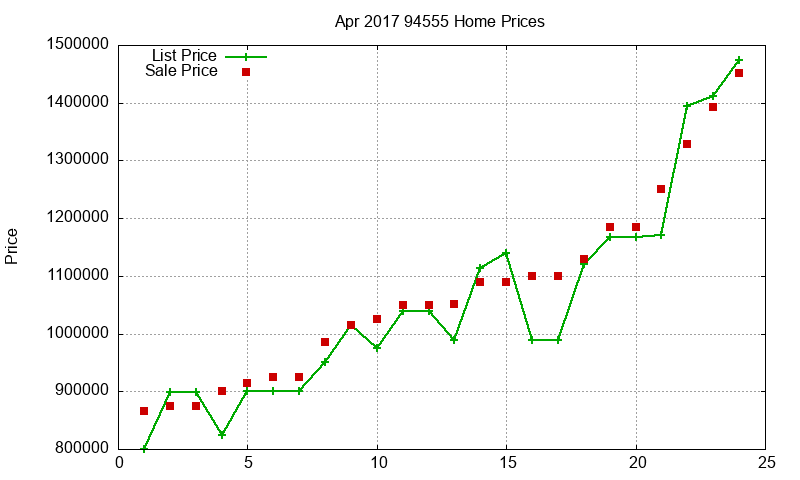 94555 Homes Just Sold 2017-04 94555 Homes Just Sold 2017-04