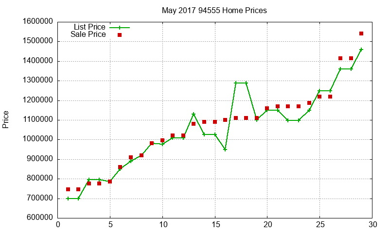 94555 Homes Just Sold 2017-05 94555 Homes Just Sold 2017-05