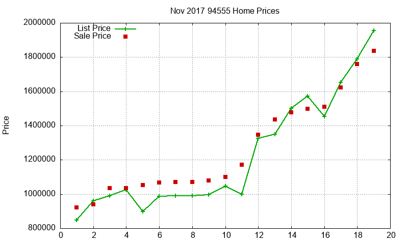 94555 Homes Just Sold 2017-11
