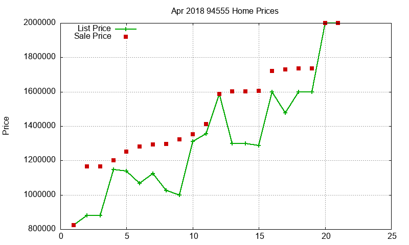 94555 Homes Just Sold 2018-04 94555 Homes Just Sold 2018-04