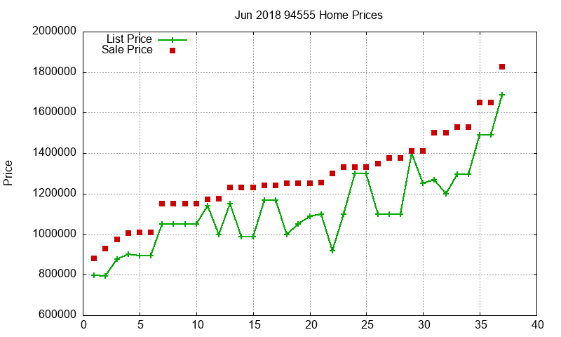 94555 Homes Just Sold 2018-06 94555 Homes Just Sold 2018-06