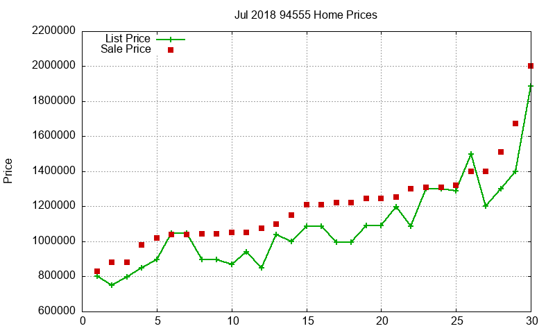 94555 Homes Just Sold 2018-07