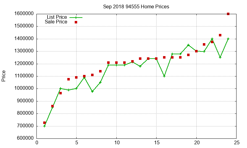 94555 Homes Just Sold 2018-09 94555 Homes Just Sold 2018-09