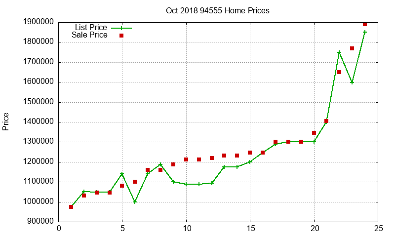 94555 Homes Just Sold 2018-10