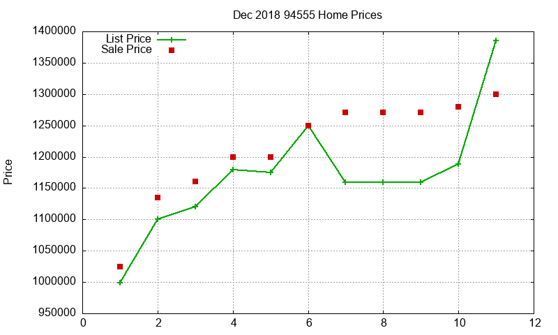 94555 Homes Just Sold 2018-12