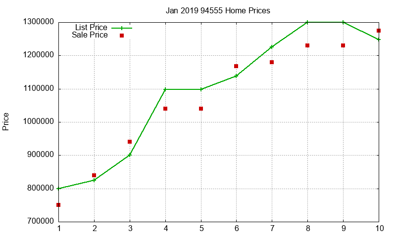 94555 Homes Just Sold 2019-01 94555 Homes Just Sold 2019-01
