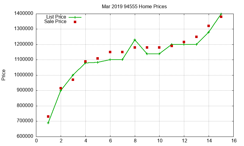 94555 Homes Just Sold 2019-03 94555 Homes Just Sold 2019-03