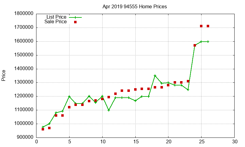 94555 Homes Just Sold 2019-04 94555 Homes Just Sold 2019-04