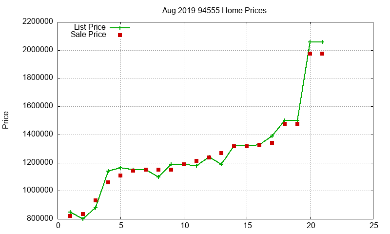 94555 Homes Just Sold 2019-08 94555 Homes Just Sold 2019-08