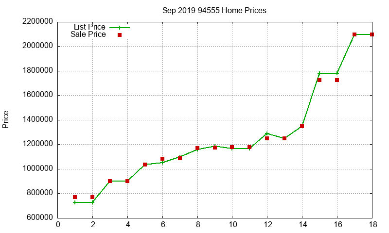 94555 Homes Just Sold 2019-09 94555 Homes Just Sold 2019-09