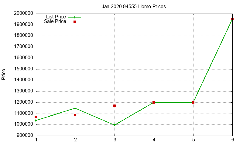 94555 Homes Just Sold 2020-01
