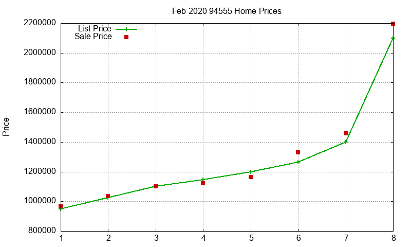 94555 Homes Just Sold 2020-02 94555 Homes Just Sold 2020-02