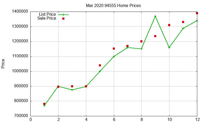 94555 Homes Just Sold 2020-03 94555 Homes Just Sold 2020-03