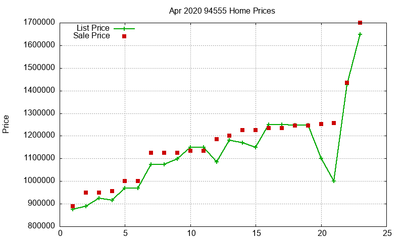 94555 Homes Just Sold 2020-04 94555 Homes Just Sold 2020-04