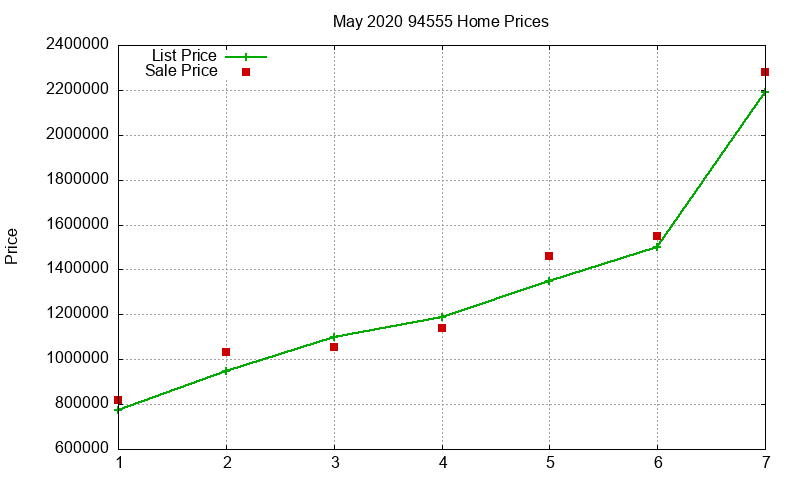 94555 Homes Just Sold 2020-05 94555 Homes Just Sold 2020-05