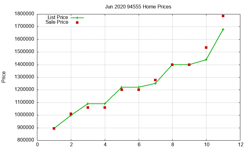 94555 Homes Just Sold 2020-06 94555 Homes Just Sold 2020-06