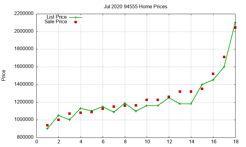 94555 Homes Just Sold 2020-07 94555 Homes Just Sold 2020-07