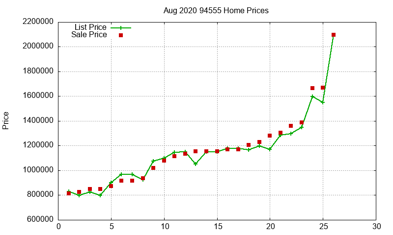 94555 Homes Just Sold 2020-08 94555 Homes Just Sold 2020-08