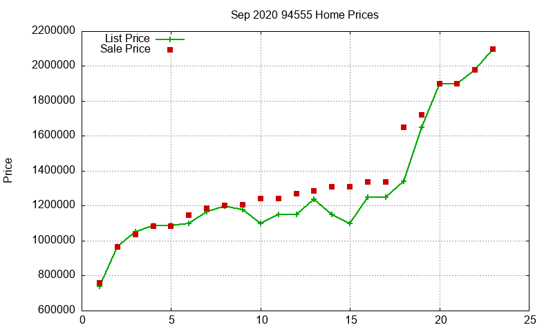 94555 Homes Just Sold 2020-09 94555 Homes Just Sold 2020-09