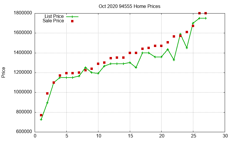 94555 Homes Just Sold 2020-10 94555 Homes Just Sold 2020-10