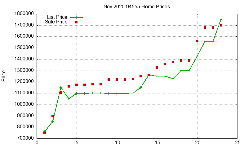 94555 Homes Just Sold 2020-11 94555 Homes Just Sold 2020-11