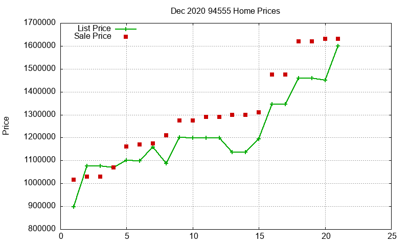 94555 Homes Just Sold 2020-12 94555 Homes Just Sold 2020-12
